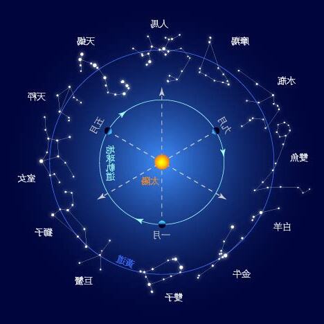 7 17 星座